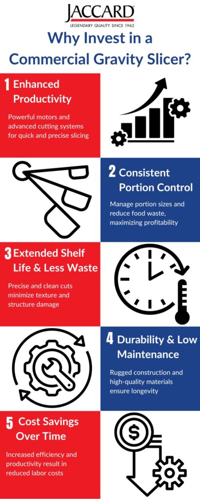 Infographic about Why Invest in a Commercial Gravity Slicer